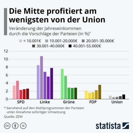 statista